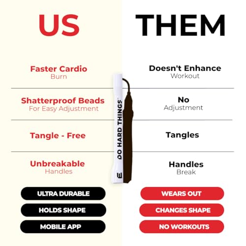 EliteSRS Cuerdas de saltar de PVC de 6 mm para fitness, cuerda de saltar ajustable para interiores y exteriores con asas irrompibles y PVC ultra duradero que no se dobla | Cuerda de saltar para - Imagen 4