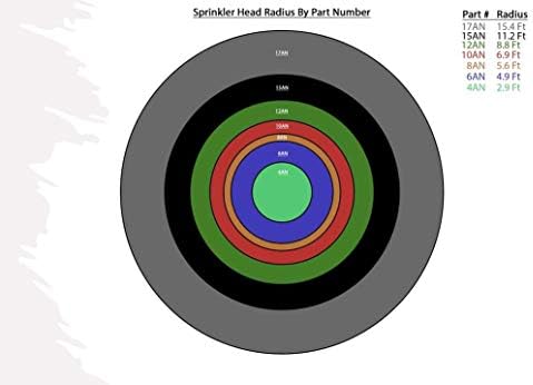 Modtek Pop UP Sprinkler Heads for RainBird, Hunter, Orbit Pop Up Sprinklers (10, 10AN)