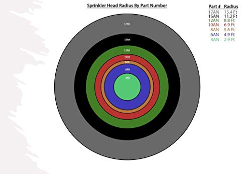 Modtek Pop UP Sprinkler Heads for RainBird, Hunter, Orbit Pop Up Sprinklers (10, 10AN)