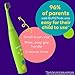 BURST Genuine Replacement Heads for Kids Electric Toothbrush (Green/3 Pack) | Perfect Fit | Ultra Soft Bristles | 9 Months of Supply
