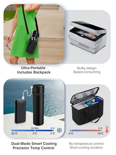 SUNMON Elektrische Insulin Kühlbox, Insulin Kühltasche Intelligente USB Automatik-Kühlung Medikamenten Kühlbox für reisen, Einstellbare Temperatur Elektrische Insulinkühler (Schwarz)