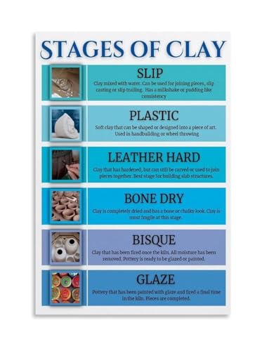Ceramics Techniques Poster, Stages of Clay & Glazing Process Canvas Art, Gift for Potter Art Lovers Living Room Wall Decor?(Unfr