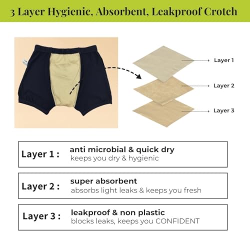 Image of Mens Underwear | 3-Layer Hygienic Absorbent | Leakproof Crotch | Antimicrobial & Quick-Dry | Super Absorbent | Leakproof & Non-Plastic | Pack of 1