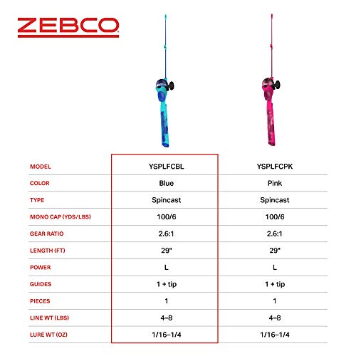 Zebco Splash Kids Fishing Rod Combo - Image 6
