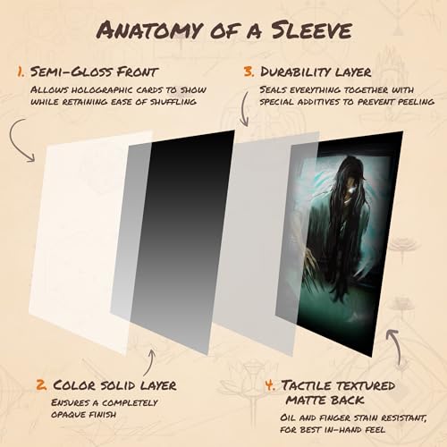Pochettes TCG taille standard Through The Static pour Magic et Lorcana - 6