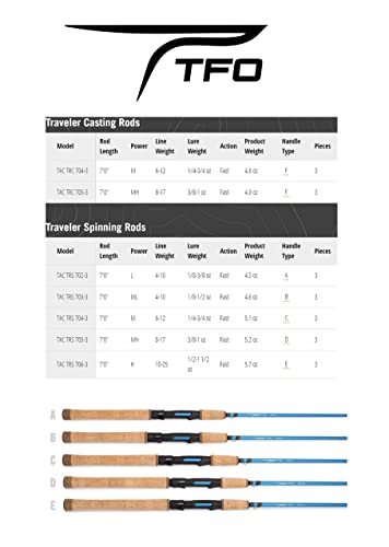 Temple Fork Outfitters TFO 3-Piece Angler Fast Action Freshwater/Saltwater Fishing Spinning Rods, 7ft M 3pc