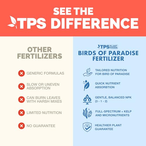 TPS NUTRIENTS Bird of Paradise Fertilizer for All Strelitzia Plants, Liquid Plant Food 8 oz (250mL)