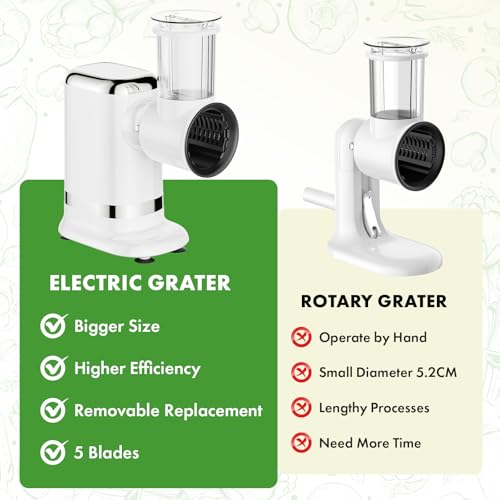 GVODE 5-in-1 Electric Cheese Grater and Vegetable Slicer – 700W Powerful Rotary Grater for the Kitchen with Multiple Attachments, White by GVODE - Image 7