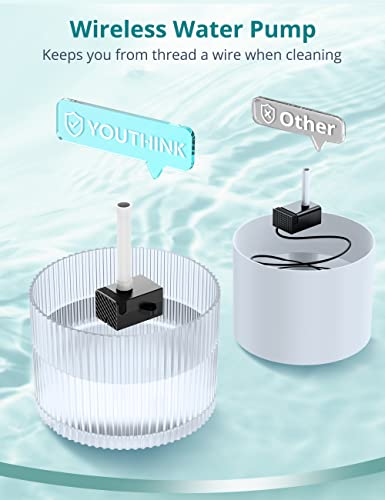 2023 Upgraded Cat Water Fountain, 74 Oz/2.2L Pet Water Fountain, Bpa-Free, Two Flow Modes,Visible Water Level Dog Water Dispenser, Cat Water Bowl With Filter #TOP1