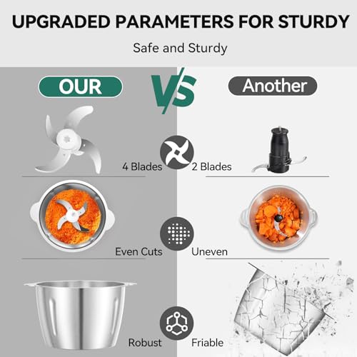 LINKChef Food Processor Small, 8 Cup Food Chopper with Container, 2L 600W Electric Meat Grinder for Home Use, Stainless Steel Mini Food Processor for Kitchen, Vegetable, Onion, Garlic, Salad