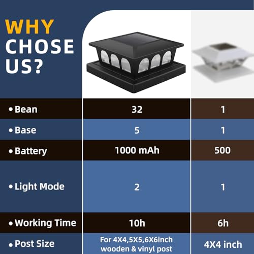 8 Pack Solar Post Cap Lights, Warm White & Cool White Auto On/Off, Waterproof Fence Post Solar Lights for 4x4 5x5 6x6 Wood/Vinyl Posts, Fence, Deck, Patio, Garden Decor (Black) - Image 5