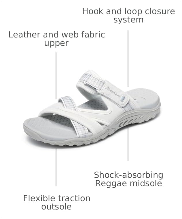 Image of Skechers Women's Reggae - Color-full | Cushioned Footbed, Shock-Absorbing Reggae Midsole, Leather and Web Fabric Upper, Outdoor Trail Slide