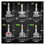 turbo led h7 35w Ángulo de haz: 360 grados BIAOBIAO caojiaxiaopu 1800 0lm 4 Lados canbus H7 LED Faro H1 Turbo H4 9005 HB3 9006 HB4 LED H8 H11 Bombilla 6500K Lámpara Diodo de 360 ​​Grados Auto Fog Light (Socket Type : 9005/HB3)