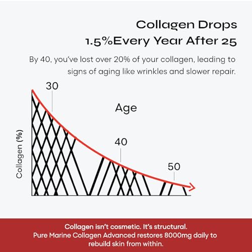 Image of YourHappyLife Reglow 8000mg Wellnex Marine Collagen Peptide Supplement Powder For Women & Men| Type 1 & 3 For Healthy Skin, Hair & Nails |Glutathione, NAC, Biotin, Hyaluronic Acid -500gm, Passionfruit