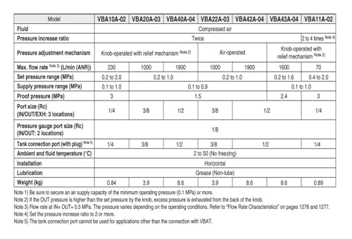 Régulateur de suralimentation VBA10A-02 pour circuit d'air comprimé - 3