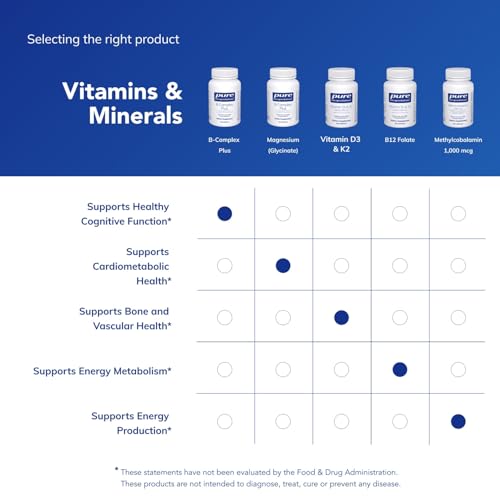 Pure Encapsulations B-Complex Plus Capsules