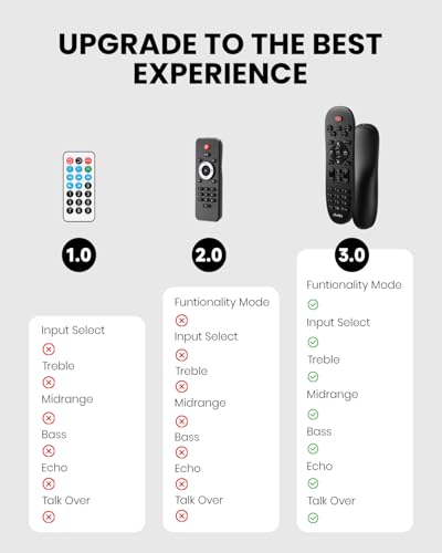 Moukey Amplifier Home Audio, 2.0 Channel Stereo Receivers with Bluetooth 5.3, Full Function Remote, FM, RCA, USB, 2 Mic in, 300W Peak Power, for Karaoke, Garage, Home Theater, MAMP3