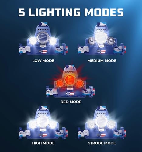 Image of DanForce Headlamp. USB Rechargeable LED Head Lamp. Ultra Bright LUMINUS 1080 Lumen Head Flashlight + Red Light. HeadLamps for Adults, Camping, Outdoors & Hard Hat Work. Zoomable IPX54 Headlight