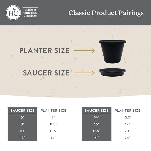 The HC Companies Flower Pot Saucers - Plastic Plant Saucer for Outdoors & Indoors - Traditional Design Plant Pot Trays for Water Drainage - Durable & Stylish Round Plant Tray (8-inch Black)