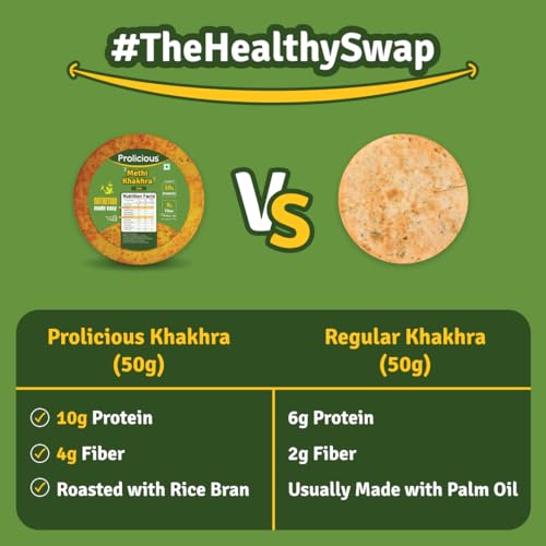 Prolicious 2X Protein Methi Khakra | NO Palm Oil | Crispy | Ready to Eat | Flavourful | High Protein Healthy Anytime Snack (Pack of 4, 170 Grams each) (Methi)