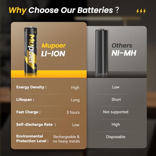 Rechargeable AA Lithium Batteries with Box 3600mWh,1.5V Lithium AA Batteries for Blink,8 Pack Double A Battery High Capacity,Long Lasting Pilas Recargables Aa Li-ion Battery for Xbox Solar Light - Image 6