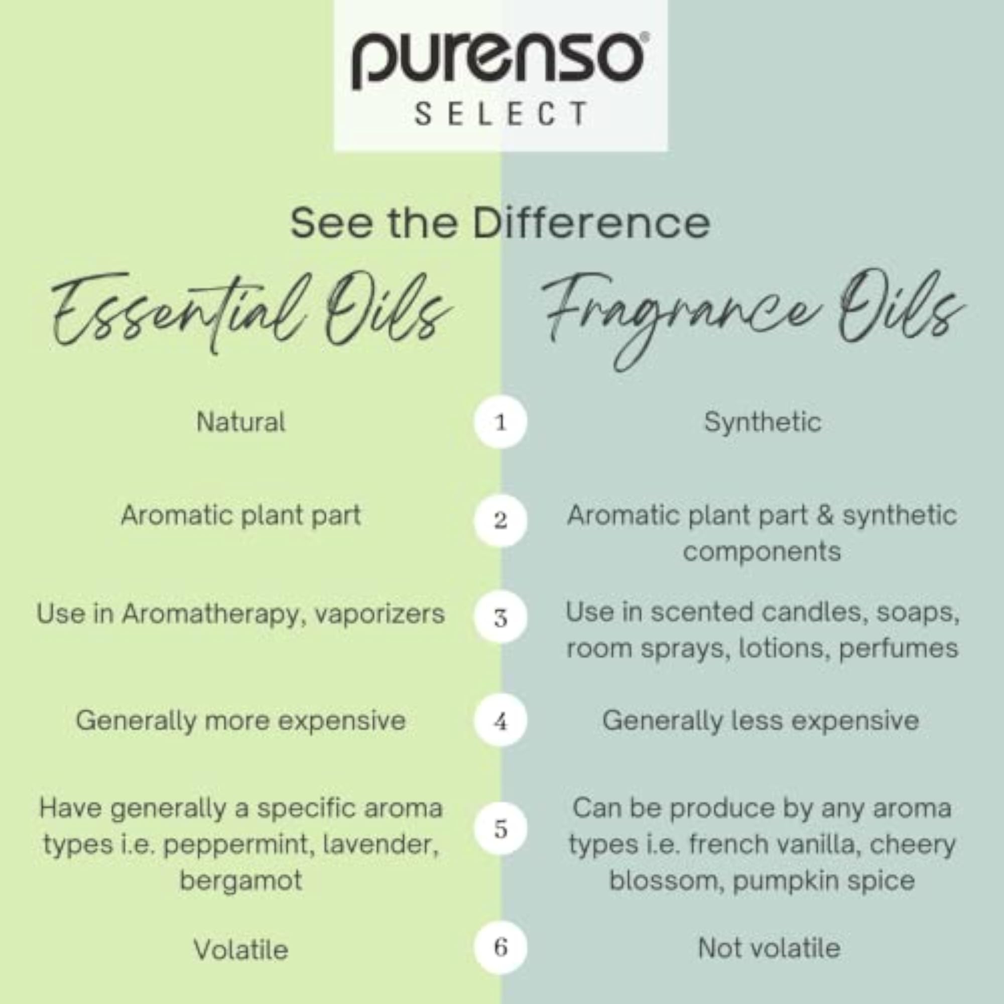 Turmeric Essential Oil, 500g, Natural Healing