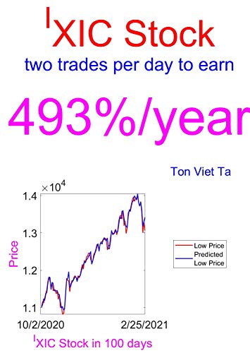 ixic nasdaq composite