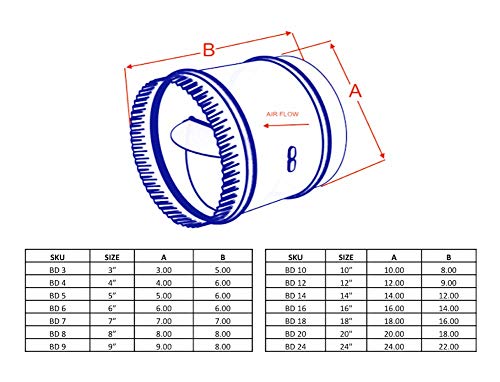 Butterfly Backdraft Damper (5 Inch) (Bd 5) #TOP1