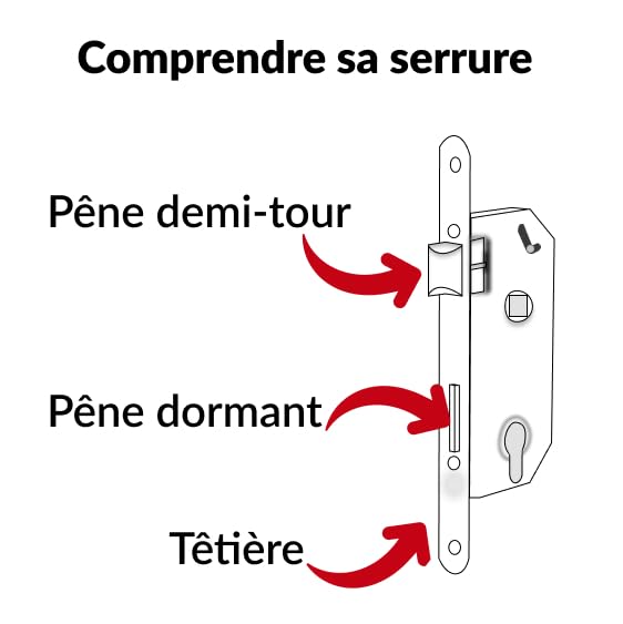 FTH - Serrure Encastrable Haut de Gamme SE 50 - Système de Retournement - Fermeture à Deux Tours - Têtière Nickelée Noir Mat - Coffre Ultra Précis - Axe 50 mm - Pour Porte d'Entrée - Noir
