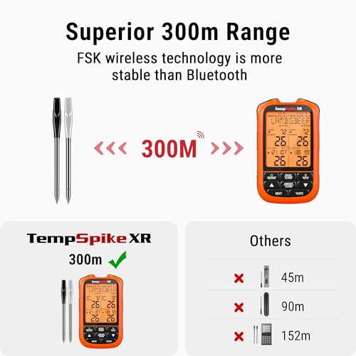 ThermoPro TempSpike XR Wireless Meat Thermometer up to 300M, with 2 Ultra-Thin Wireless Meat Probe, Smart Meat Thermometer Digital for Rotisserie, Smoker, and Kitchen Cooking Thermometer