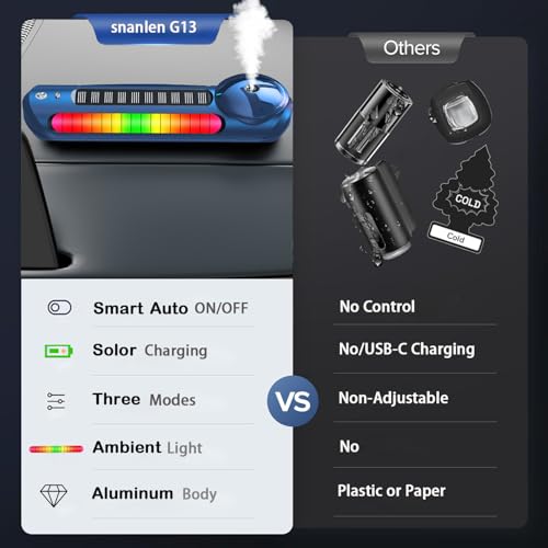 Image of Solar Smart Car Air Freshener, Car Diffuser with Auto On /Off, Aluminum Alloy, 3 Mode Adjustable, Built-in Battery, Ambient Light, Essential Oil Diffuser Car Accessories for Men Blue