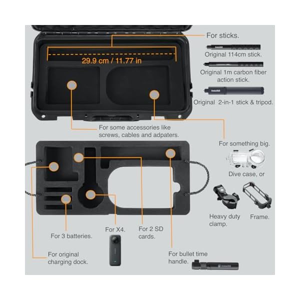 Migitec Waterproof Hard Case Compatible with Insta360 X4 Action Camera and Accessories, Travel Carrying Bag for Selfie Sticks, Batteries, Charger, Dive Case or Motorcycle Clamp