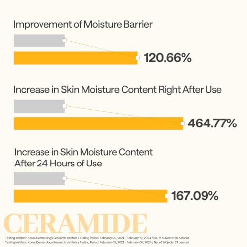 Image of MEDIHEAL Ceramide Essential Mask Moisture Barrier (1 Sheet) Korean Hydrating Sheet Mask with 90% Pure Ceramide Liposome Technology for Deep Moisture, Skin Barrier Repair, Dry Skin Care, Soothing K-Beauty Facial Mask