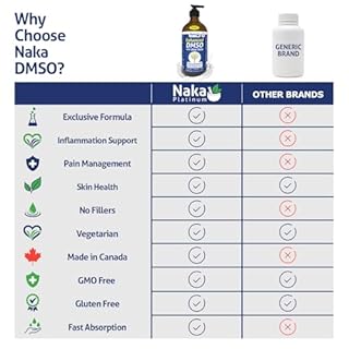 DMSO 475, Naka Platinum Enhanced DMSO with Aloe Vera 475ml Liquid