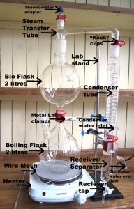Instructions Sheets ONLY for 2 Litre Glass Essential Oil Still Distillation Kit by NHR Organic Oils