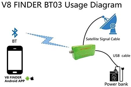 V8 Finder BT03 Usage Diagram showing connections