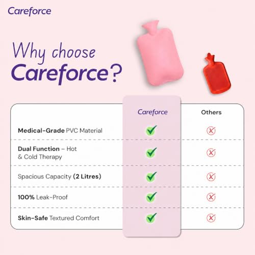 Image of Careforce Hot Water Bag for Pain Relief (2 ltr) hotpack Heating Pad for Periods Cramps, Muscle Aches Heat Pack for Back, Neck, Shoulder and Body Relief Rubber hotbag - PVC Pink - Pack of 1
