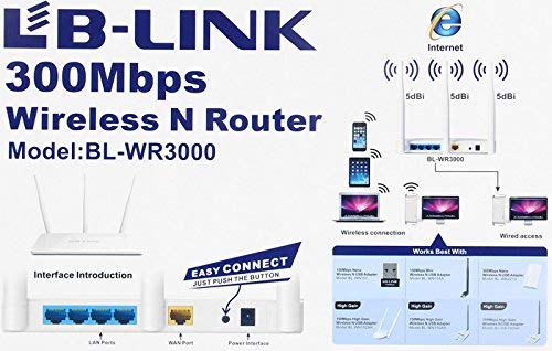 Diagram illustrating the interface ports and WPS button on the LB-Link BL-WR3000 router.