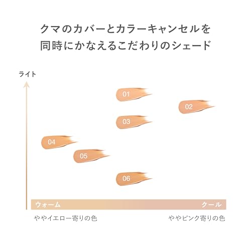 RMK コレクティング ヴェール コンシーラー 03 の商品画像 4