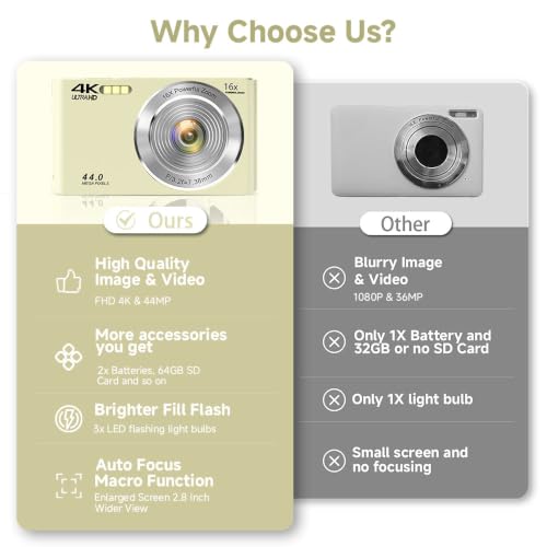 Image of Digital Camera for Teens, 4K 44MP FHD 16x Zoom Point Shoot Camera 64GB Card | Autofocus, Fill Light, Webcam Mode, Continuous Shooting, Time-Lapse, Filters, Easy Operation, Ideal for Beginners Kids