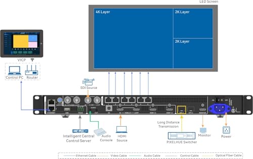 Image of VX600 Pro LED Screen All-in-One Video Processor
