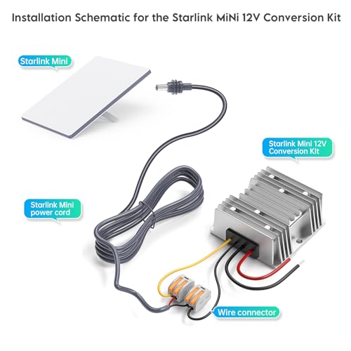 Starlink Mini 12V Adapter, 144W 12V to 48V/3A Converter Kit for Starlink Mini Power Supply Step Up with 6.6FT DC Male Star Link Power Cord for Trucks, RVs, Yachts & Outdoor Use3