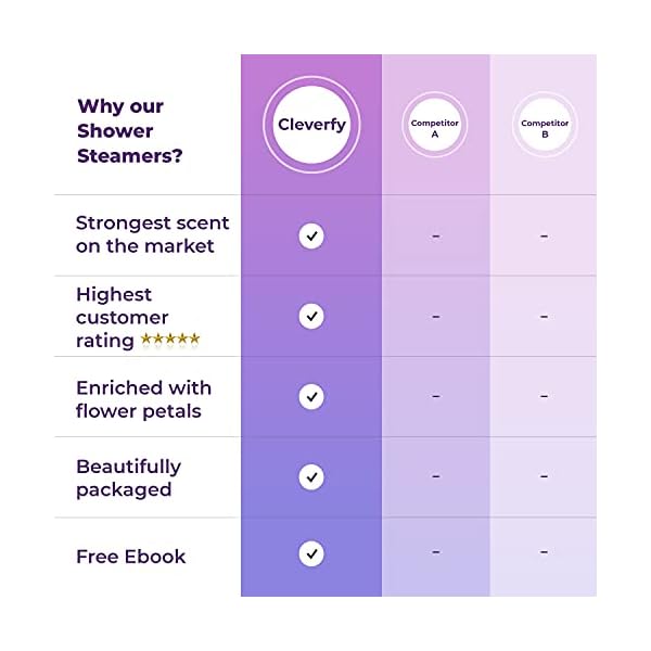 Cleverfy-Aromatherapy-Shower-Steamers-Variety-Pack-of-6-Shower-Bombs-with-Essential-Oils-Purple-Set-Lavender-Watermelon-Grapefruit-Menthol-Eucalyptus-Vanilla-Sweet-Orange-Peppermint Cleverfy Shower Steamers Aromatherapy - Variety Pack of 6 Shower Bombs with Essential Oils. Self Care Christmas Gifts for Women and Stocking Stuffers for Adults and Teens. Purple Set