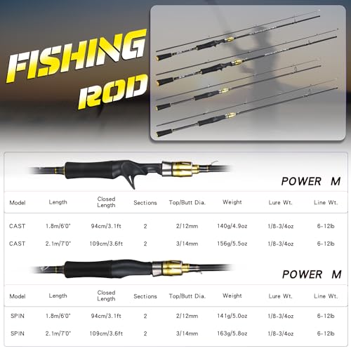 Image of Sougayilang Fishing Rod, Composite Glass & Carbon Fiber Blanks Spinning Rod and Casting Rod, 2Pc Fishing Pole with EVA Handle-Golden-1.8m-Spinning