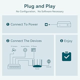 Tenda Switch PoE 5 Ports Gigabit, PoE Switch avec 4 Ports PoE, 58W, Plug and Play, VLAN à Une clé, 6KV Contre-Foudre, Fourniture pour APs, caméras IP et téléphones IP (TEG1105P-4-63W)