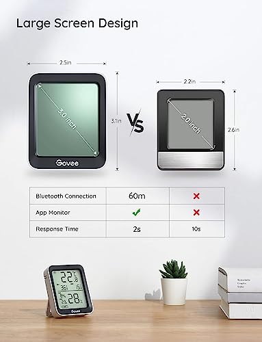 Govee Room Thermometer Hygrometer, Bluetooth Digital Indoor Humidity Meter with Smart Alert and Data Storage, Temperature Monitor for Baby Greenhouse (3Pack)