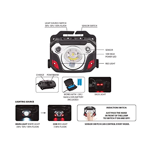 Linterna frontal recargable Stak CAESAR de 10W y 1200 lúmenes con reflector 5