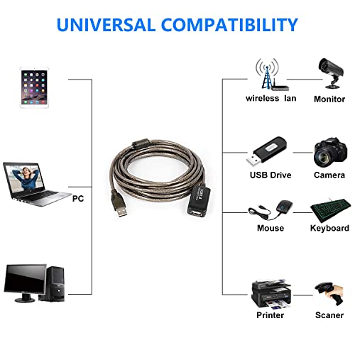 Image of 20M Active USB 2.0 Cable Male to Female Active Extension /Repeater Cable, Data Transfer Cord Compatible with Printer, Camera, Webcam
