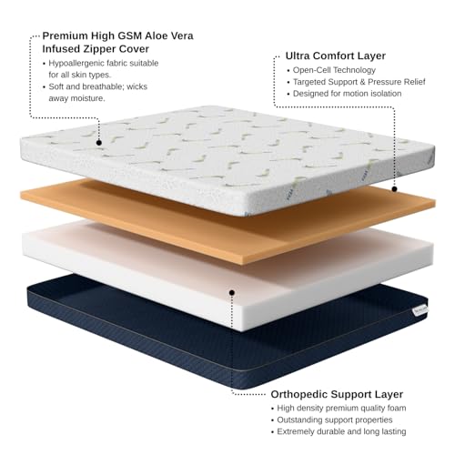 Image of FreshTouch Dual Comfort Mattress | Medium Firm & Soft | Single Size 5-Inch | High Density Foam Bed Mattress for Back Pain Relief | Breathable Fabric | 7 Year Warranty | 75x36x5 Inch