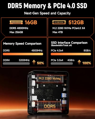 Image of Gaming Mini PC with AMD Ryzen 7 8745HS (Upgraded 7840HS /7735HS) Up to 4.9GHz 8C /16T,16GB RAM (Upgradable to 256GB) & 512GB M.2 NVMe SSD Desktop Mini Computers Office Home,2.5GbE,Triple 8K Display Bmax